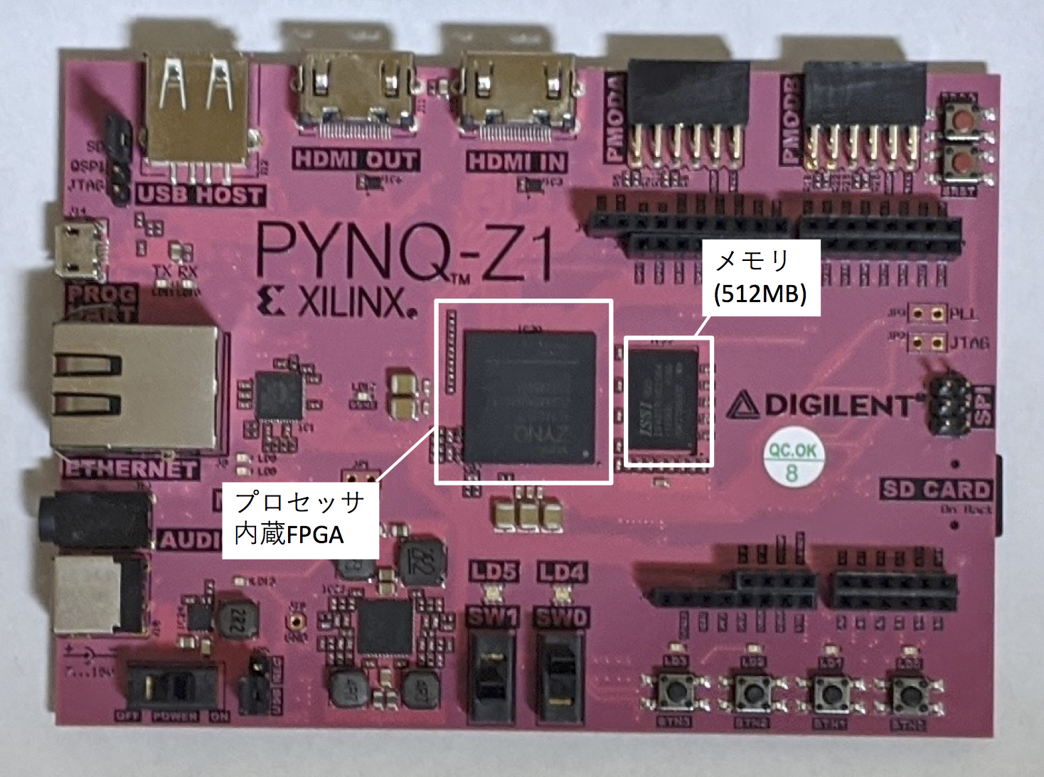 PYNQ を使って Python で手軽に FPGA を活用 (1) | ACRi Blog