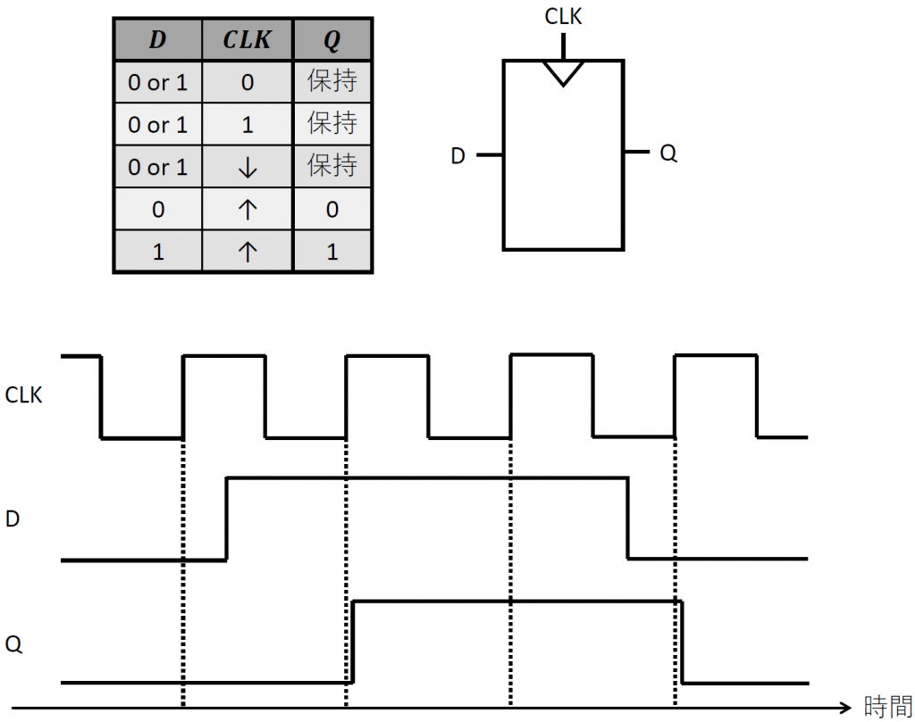 4ビットカウンタでわかる FPGA のための論理回路 入門 (2) ACRi Blog