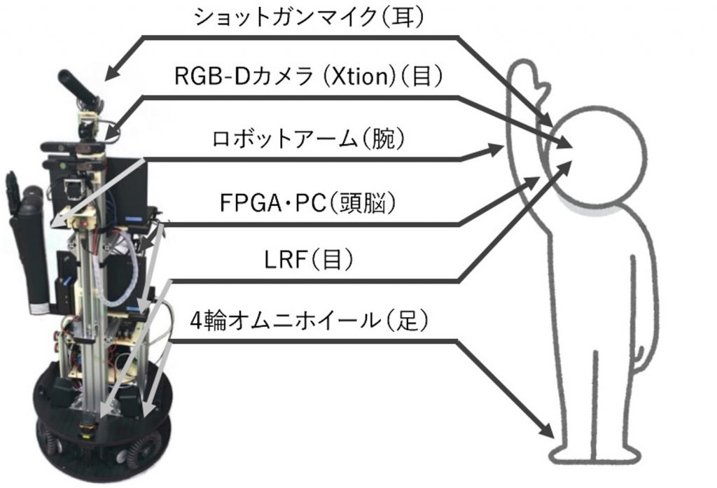 ホームサービスロボットのハードウェア