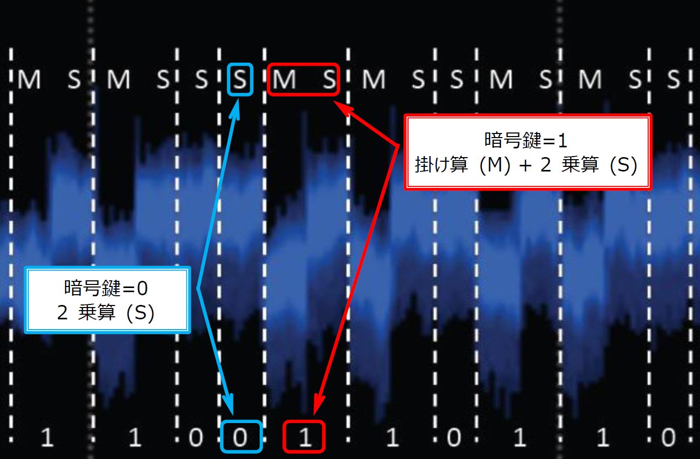 Fpga で作る暗号は危険 5 Acri Blog