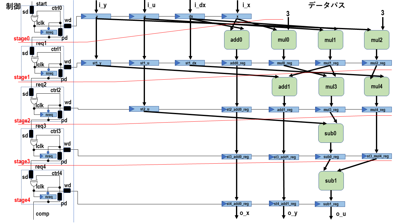 FPGA を対象とした非同期式回路の設計 (2) ACRi Blog
