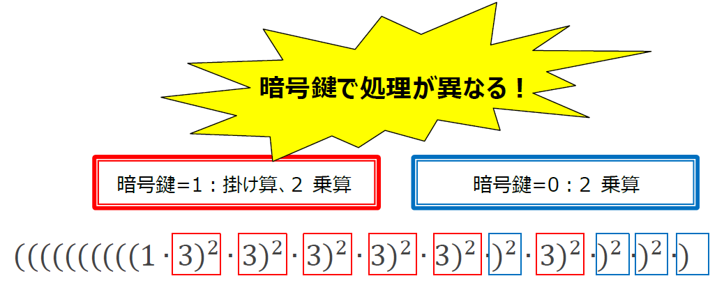 FPGA で作る暗号は危険? (5) | ACRi Blog