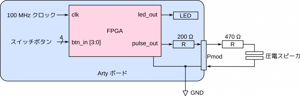 パルス音発生システムの全体構成